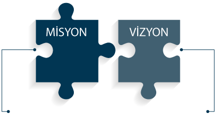 Vizyonumuz